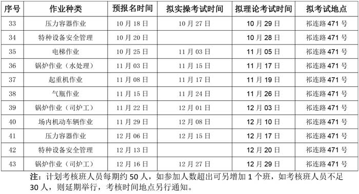 第48號青特協(xié)字2020年特種設(shè)備作業(yè)人員培訓(xùn)計(jì)劃1-4.jpg