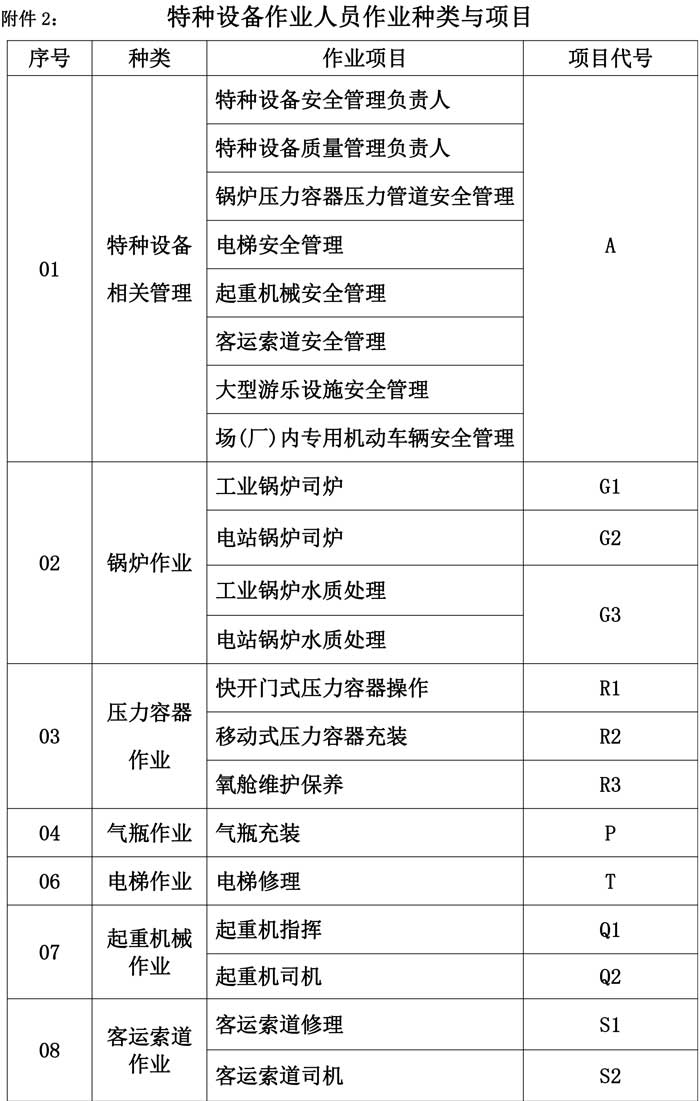 第48號青特協(xié)字2020年特種設(shè)備作業(yè)人員培訓(xùn)計(jì)劃1-5.jpg